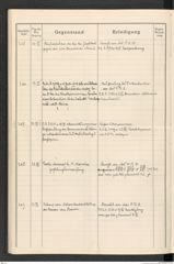 k.k. naturhistorisches Hofmuseum, Protokollbuch Intendanzakten 1913, Seite 66